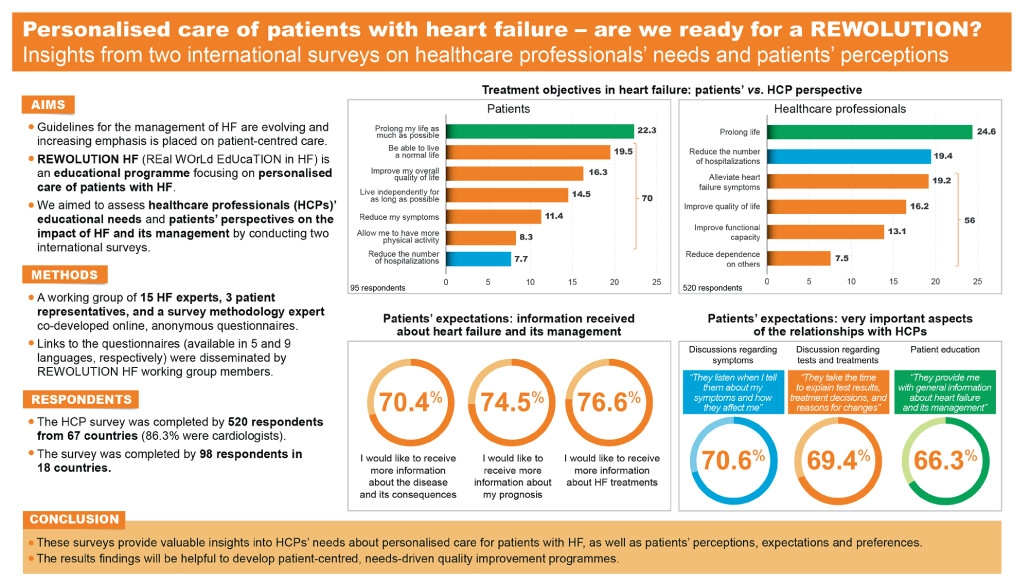 REWOLUTION survey results graphical abstract