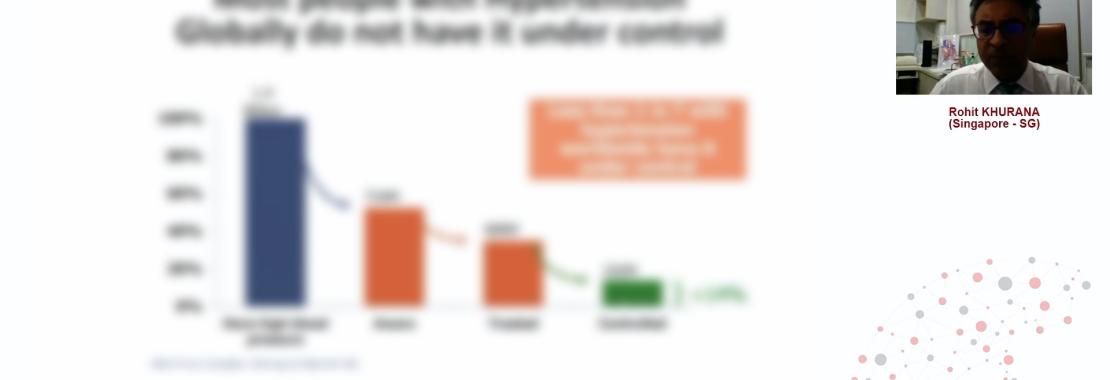 What does the evidence tell us about first-line dual combinations?