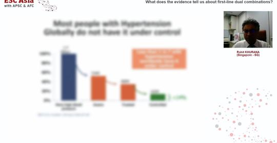 What does the evidence tell us about first-line dual combinations?